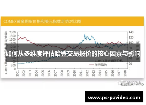 如何从多维度评估哈登交易报价的核心因素与影响