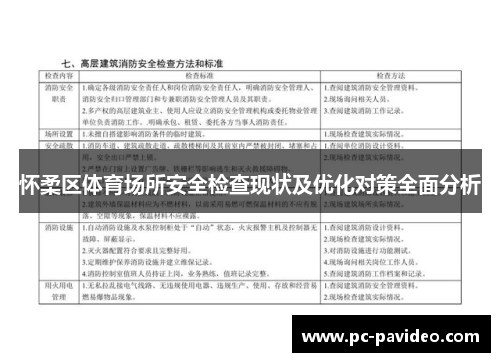 怀柔区体育场所安全检查现状及优化对策全面分析
