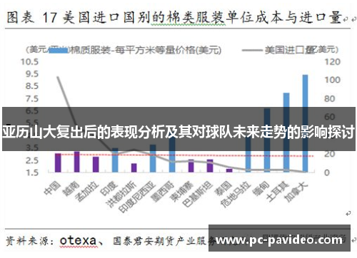 亚历山大复出后的表现分析及其对球队未来走势的影响探讨