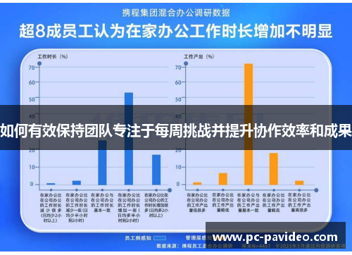 如何有效保持团队专注于每周挑战并提升协作效率和成果
