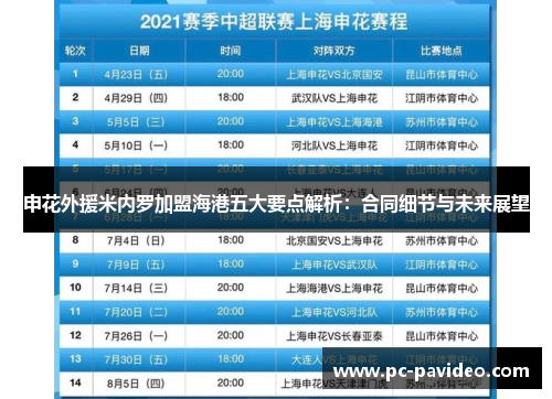 申花外援米内罗加盟海港五大要点解析:合同细节与未来展望 申花外援米内罗加盟海港五大要点解析:合同细节与未来展望