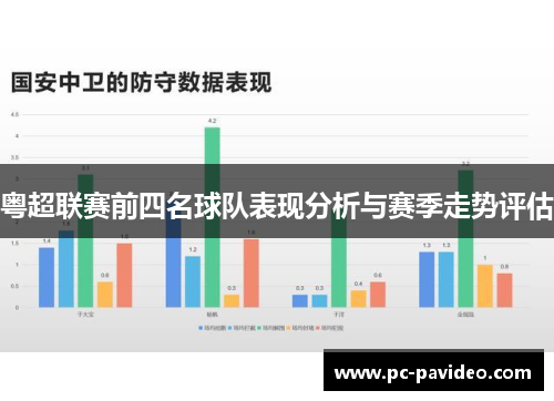 粤超联赛前四名球队表现分析与赛季走势评估