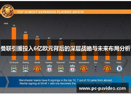曼联引援投入6亿欧元背后的深层战略与未来布局分析 曼联引援投入6亿欧元背后的深层战略与未来布局分析