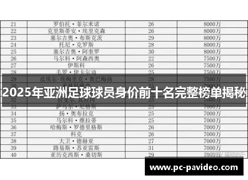 2025年亚洲足球球员身价前十名完整榜单揭秘 2025年亚洲足球球员身价前十名完整榜单揭秘