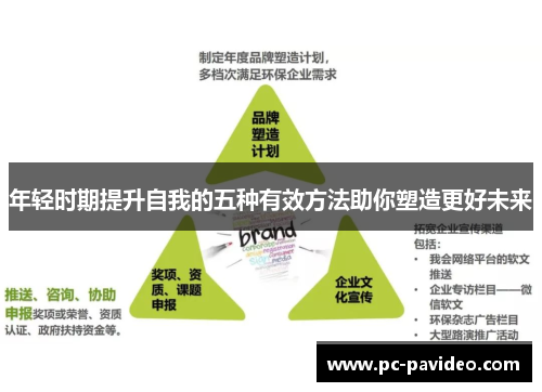 年轻时期提升自我的五种有效方法助你塑造更好未来