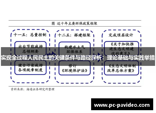 实现全过程人民民主的关键条件与路径探析:理论基础与实践举措 实现全过程人民民主的关键条件与路径探析:理论基础与实践举措