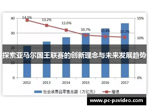 探索亚马尔国王联赛的创新理念与未来发展趋势