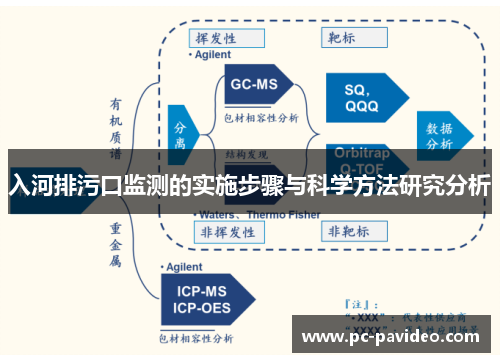 入河排污口监测的实施步骤与科学方法研究分析