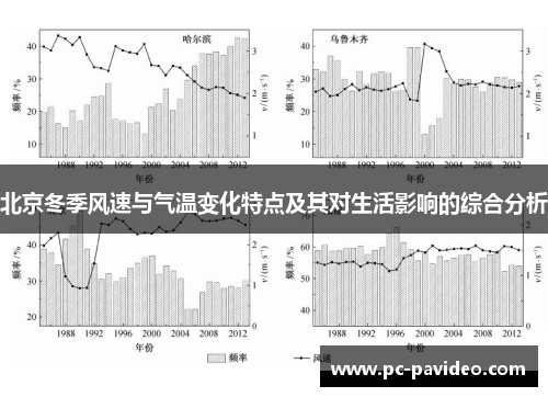 北京冬季风速与气温变化特点及其对生活影响的综合分析
