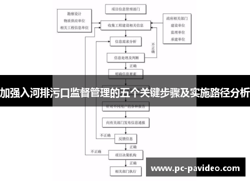 加强入河排污口监督管理的五个关键步骤及实施路径分析