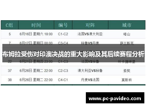 布姆拉受伤对印澳决战的重大影响及其后续赛程分析 布姆拉受伤对印澳决战的重大影响及其后续赛程分析