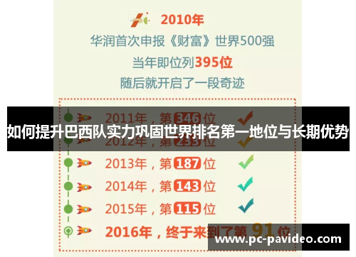 如何提升巴西队实力巩固世界排名第一地位与长期优势