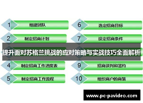 提升面对苏格兰挑战的应对策略与实战技巧全面解析 提升面对苏格兰挑战的应对策略与实战技巧全面解析