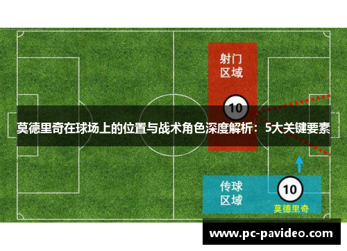 莫德里奇在球场上的位置与战术角色深度解析：5大关键要素
