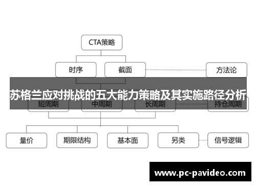 苏格兰应对挑战的五大能力策略及其实施路径分析 苏格兰应对挑战的五大能力策略及其实施路径分析