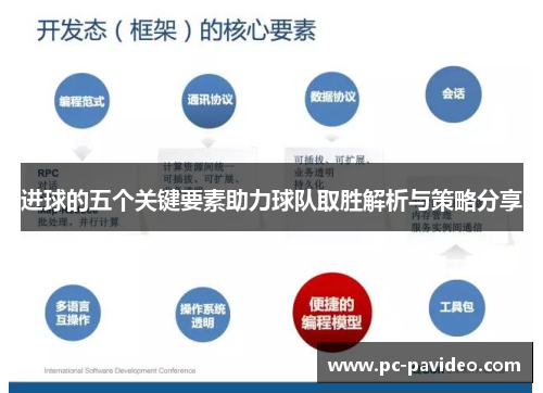 进球的五个关键要素助力球队取胜解析与策略分享