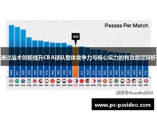 通过战术创新提升CBA球队整体竞争力与核心实力的有效路径探析 通过战术创新提升CBA球队整体竞争力与核心实力的有效路径探析