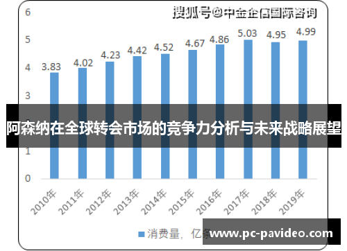 阿森纳在全球转会市场的竞争力分析与未来战略展望