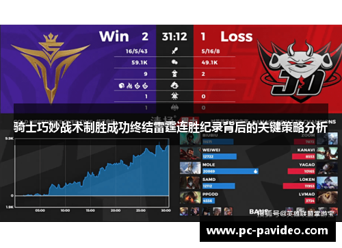 骑士巧妙战术制胜成功终结雷霆连胜纪录背后的关键策略分析