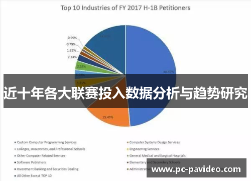 近十年各大联赛投入数据分析与趋势研究