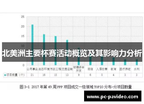北美洲主要杯赛活动概览及其影响力分析