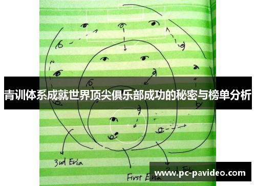 青训体系成就世界顶尖俱乐部成功的秘密与榜单分析