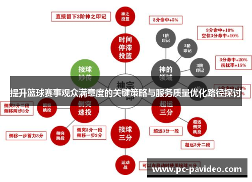 提升篮球赛事观众满意度的关键策略与服务质量优化路径探讨 提升篮球赛事观众满意度的关键策略与服务质量优化路径探讨