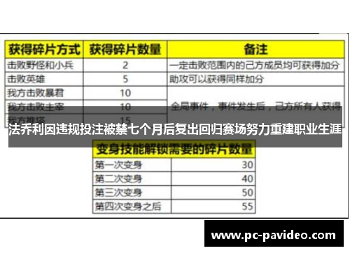 法乔利因违规投注被禁七个月后复出回归赛场努力重建职业生涯